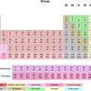 The periodic table of the elements